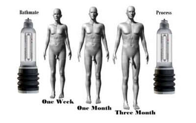 How to Enlarge Penis