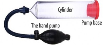 Penis Pump Malaysia