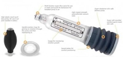 Stress Induced ED Treatment